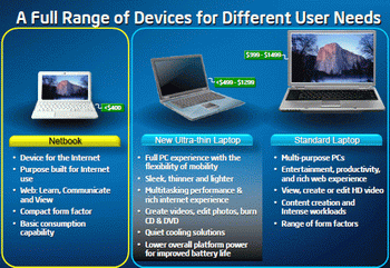 intel culv